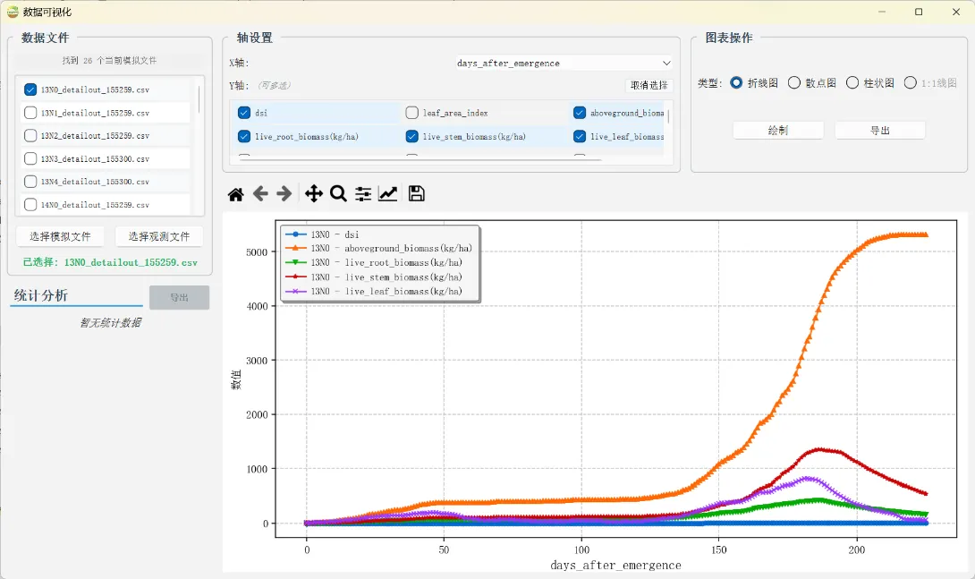 模拟结果可视化与统计分析